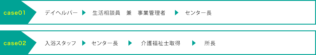 総合介護職CASE