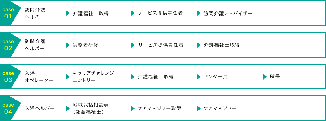 介護職CASE