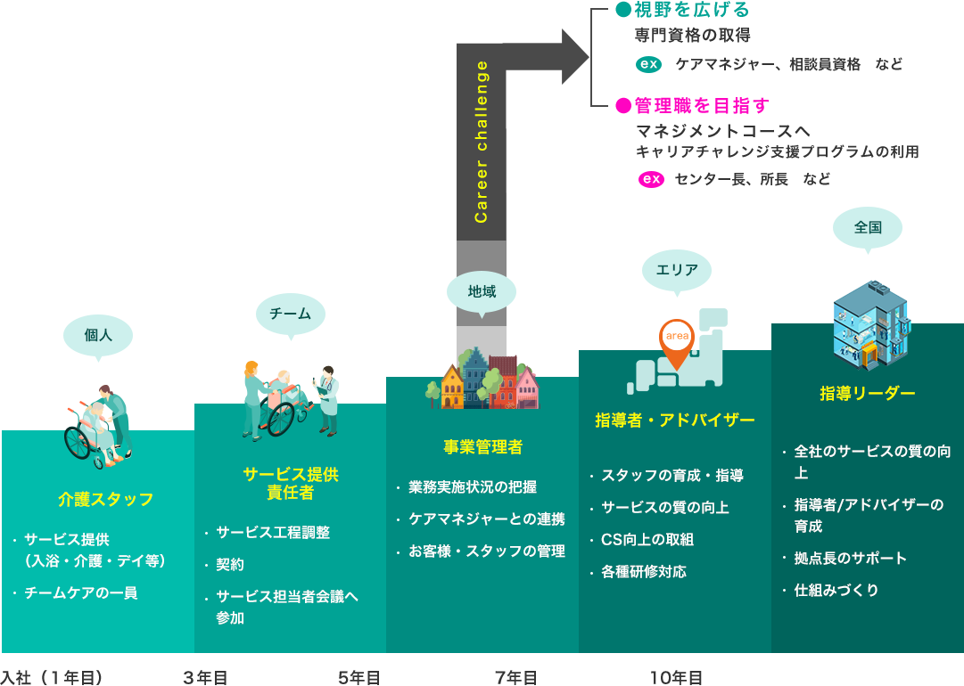 介護職イメージ