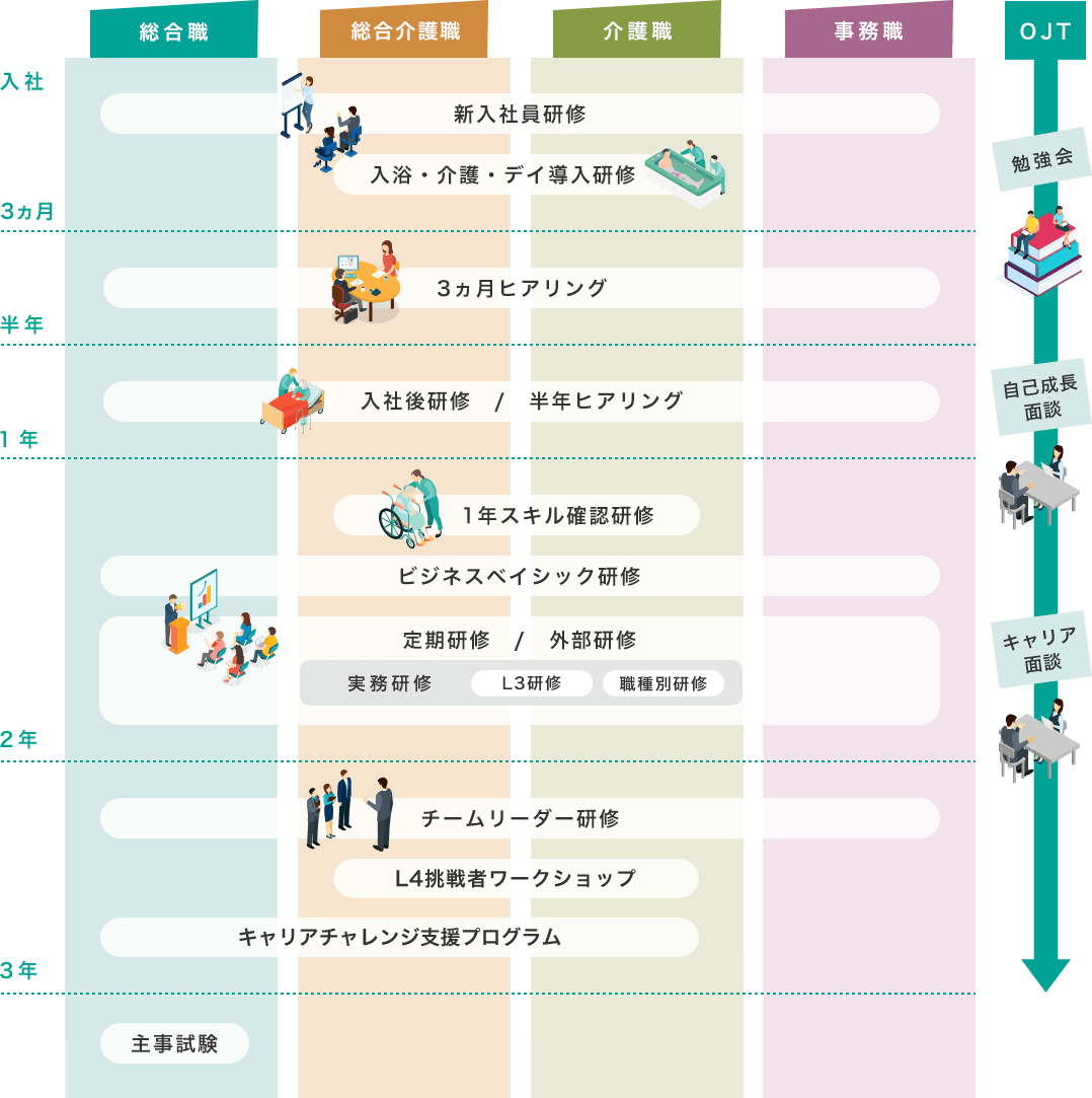 キャリア支援イメージ